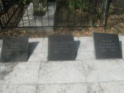 Хаит Илья Петрович, Самара, Центральное еврейское кладбище