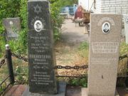 Затуловская Сарра Исаевна, Самара, Центральное еврейское кладбище