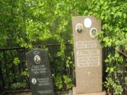 Гристан Сарра Петровна, Самара, Центральное еврейское кладбище