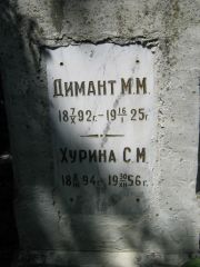 Хурина С. М., Саратов, Еврейское кладбище