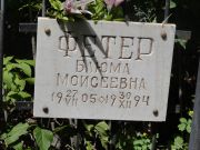Фетер Блюма Моисеевна, Саратов, Еврейское кладбище