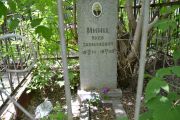 Минц Яков Залманович, Саратов, Еврейское кладбище