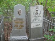 Зильбер Матля Абрамовна, Уфа, Сергиевское кладбище
