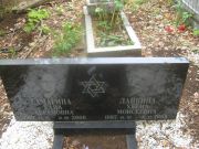 Ланкина Хьена Моисеевна, Уфа, Южное кладбище